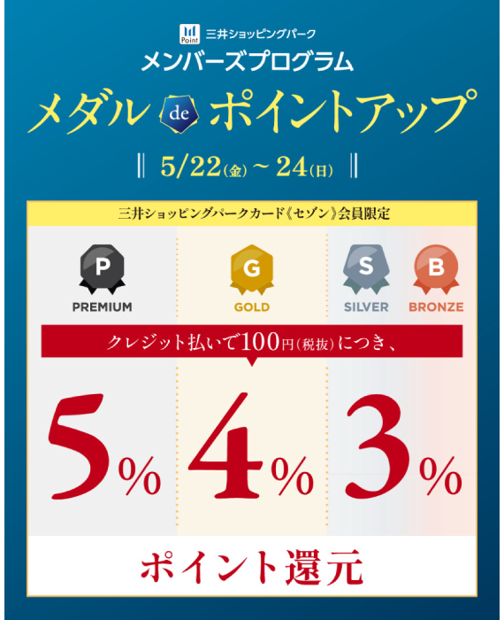 【ららぽーと富士見店】三井ショッピングパークカード《セゾン》限定メダルdeポイントアップ開催！