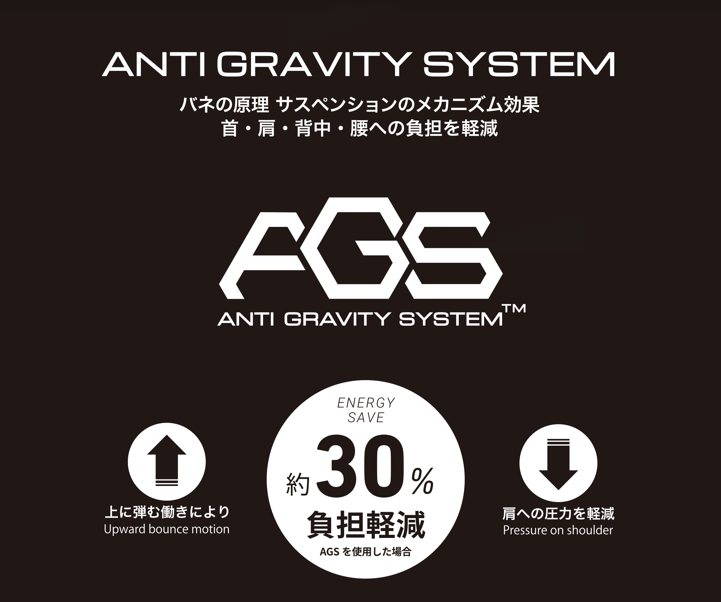 【博多店】AGSにPROが出た！