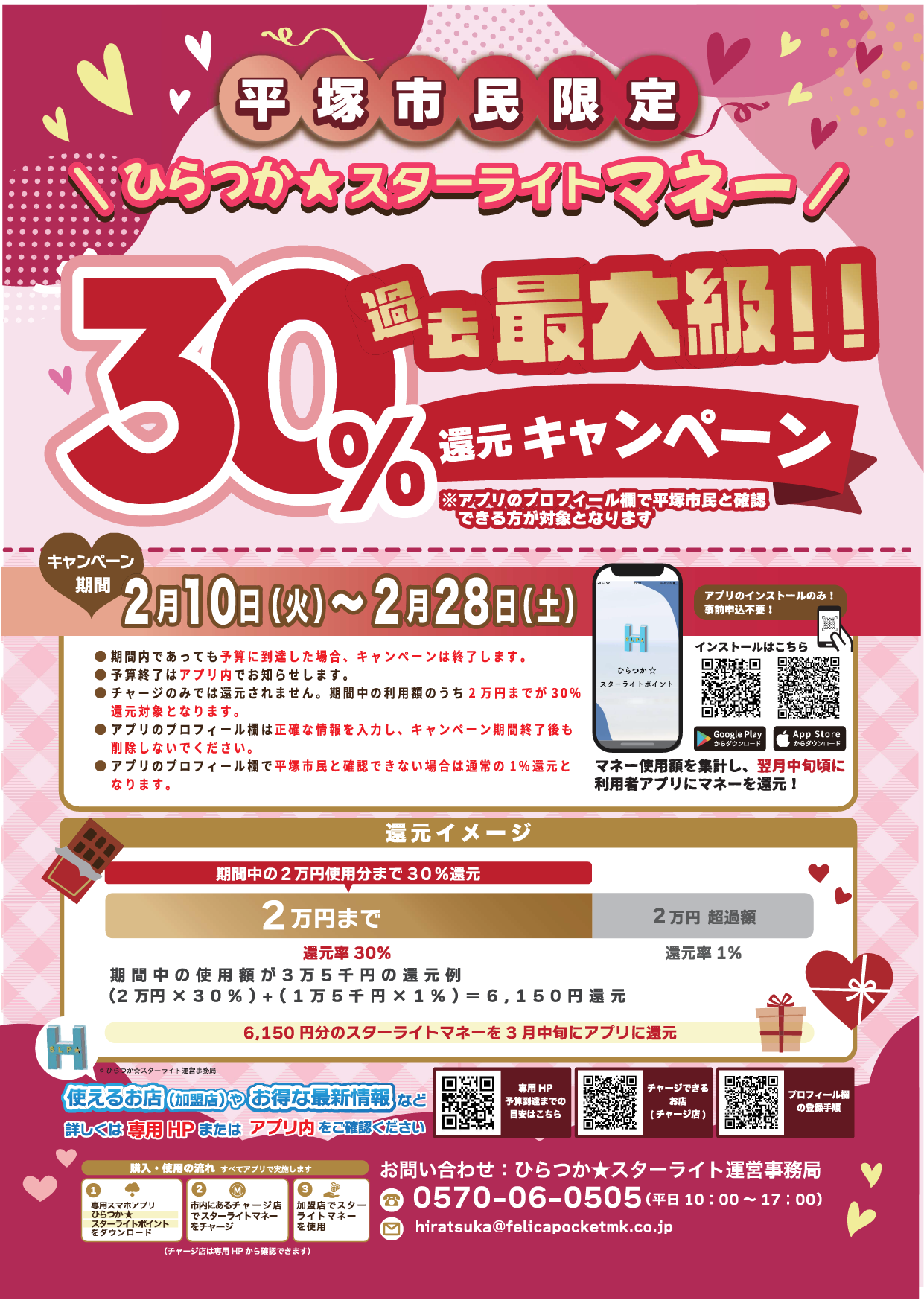 【ららぽーと湘南平塚店】「ひらつか☆スターライトマネー 還元率30％UPキャンペーン」