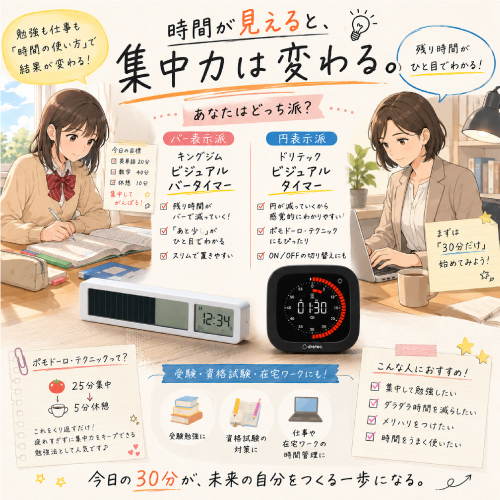 【仙台店】時間を「見える化」すると、勉強は変わる。