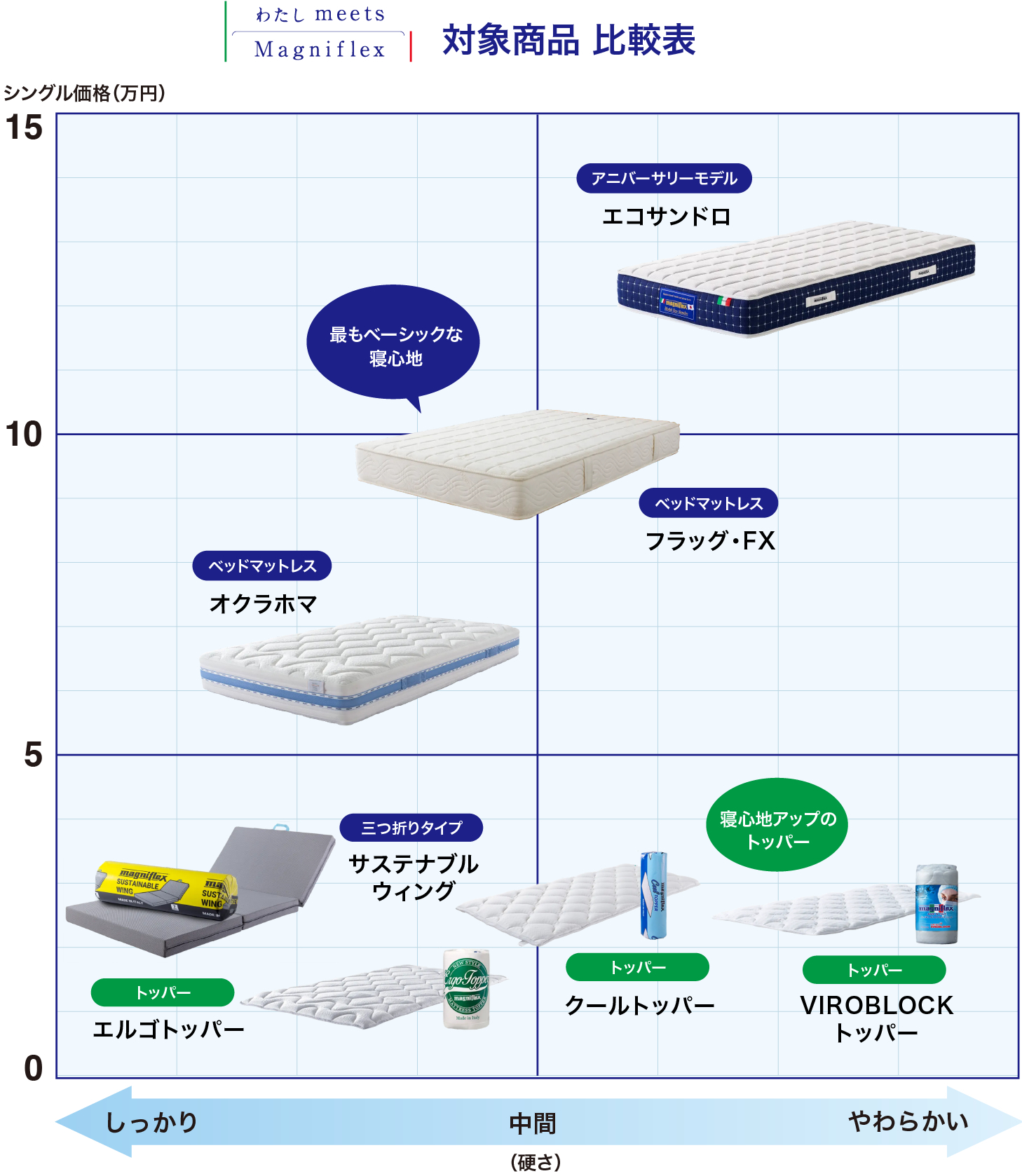 マニフレックス_比較表.jpg