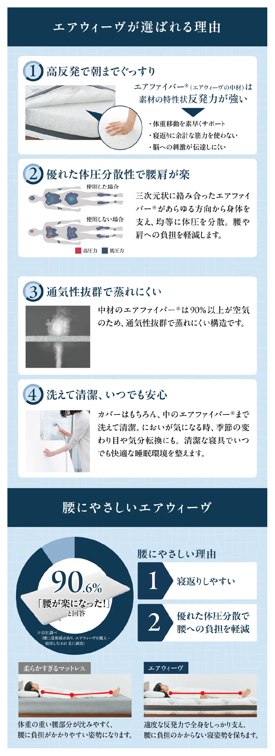 夏の快眠フェア_エアウィーヴが選ばれる理由.png